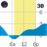 Point Ybel tide chart for Monday, December 30, 2024