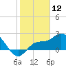 Point Ybel tide chart for Sunday, January 12, 2025
