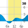 Point Ybel tide chart for Thursday, January 30, 2025