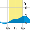 Point Ybel tide chart for Thursday, January 9, 2025
