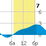 Point Ybel tide chart for Friday, February 7, 2025