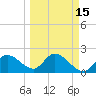 Point Ybel tide chart for Saturday, March 15, 2025