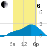 Point Ybel tide chart for Thursday, March 6, 2025