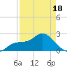Point Ybel tide chart for Friday, April 18, 2025