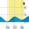 Point Ybel tide chart for Wednesday, April 9, 2025