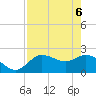 Point Ybel tide chart for Tuesday, May 6, 2025