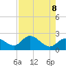 Point Ybel tide chart for Thursday, May 8, 2025