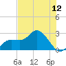 Point Ybel tide chart for Saturday, July 12, 2025