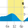 Point Ybel tide chart for Wednesday, August 6, 2025