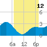 Point Ybel tide chart for Friday, September 12, 2025