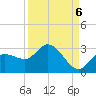 Point Ybel tide chart for Saturday, September 6, 2025
