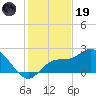 Point Ybel tide chart for Friday, December 19, 2025