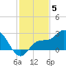 Point Ybel tide chart for Friday, December 5, 2025