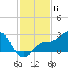 Point Ybel tide chart for Saturday, December 6, 2025