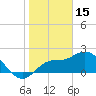 Point Ybel tide chart for Thursday, January 15, 2026