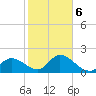 Point Ybel tide chart for Friday, February 6, 2026