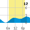 Point Ybel tide chart for Sunday, April 12, 2026