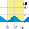 Point Ybel tide chart for Wednesday, April 15, 2026