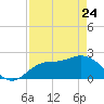 Point Ybel tide chart for Friday, April 24, 2026