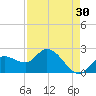 Point Ybel tide chart for Thursday, April 30, 2026