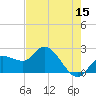 Point Ybel tide chart for Friday, May 15, 2026