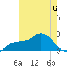Point Ybel tide chart for Wednesday, May 6, 2026