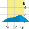 Point Ybel tide chart for Friday, May 8, 2026