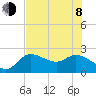 Point Ybel tide chart for Monday, June 8, 2026