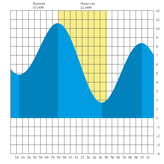 Pole Anchorage tide chart for Saturday, January 23, 2021