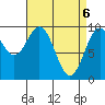 Pole Anchorage tide chart for Tuesday, April 6, 2021