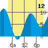 Pole Anchorage tide chart for Saturday, June 12, 2021
