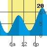 Pole Anchorage tide chart for Sunday, June 20, 2021