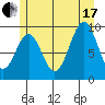 Pole Anchorage tide chart for Saturday, July 17, 2021