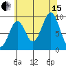 Pole Anchorage tide chart for Sunday, August 15, 2021