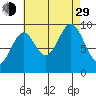 Pole Anchorage tide chart for Sunday, August 29, 2021