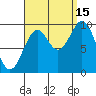 Pole Anchorage tide chart for Wednesday, September 15, 2021