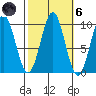 Pole Anchorage tide chart for Wednesday, October 6, 2021