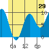 Pole Anchorage tide chart for Wednesday, June 29, 2022
