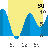 Pole Anchorage tide chart for Thursday, June 30, 2022