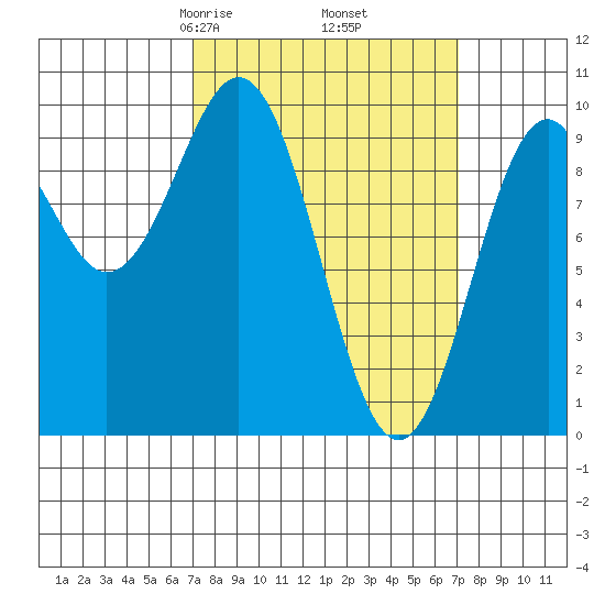 Pole Anchorage tide chart for Friday, March 17, 2023