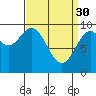 Pole Anchorage tide chart for Thursday, March 30, 2023