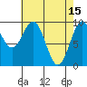 Pole Anchorage tide chart for Saturday, April 15, 2023
