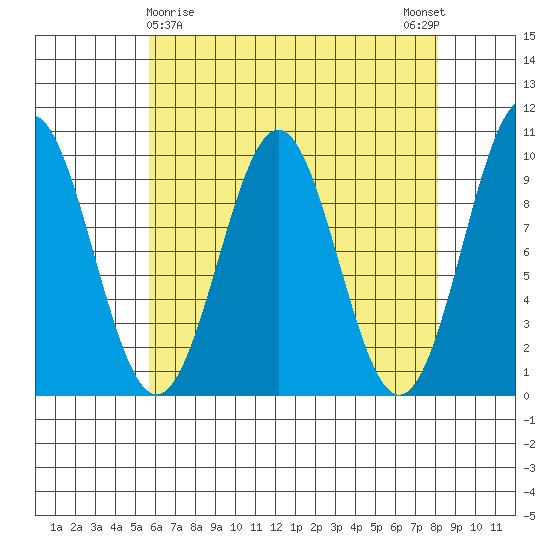 Pole Anchorage tide chart for Tuesday, April 18, 2023