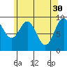 Pole Anchorage tide chart for Sunday, April 30, 2023
