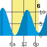 Pole Anchorage tide chart for Thursday, April 6, 2023