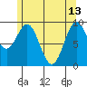 Pole Anchorage tide chart for Saturday, May 13, 2023