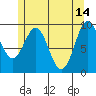 Pole Anchorage tide chart for Sunday, May 14, 2023