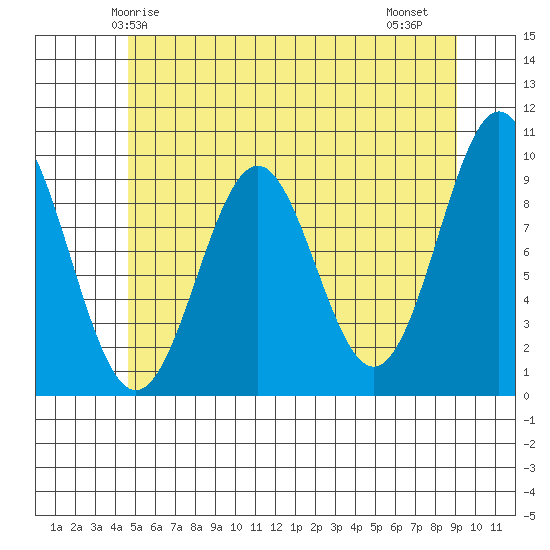 Pole Anchorage tide chart for Tuesday, May 16, 2023