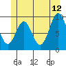 Pole Anchorage tide chart for Monday, June 12, 2023