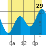 Pole Anchorage tide chart for Thursday, June 29, 2023
